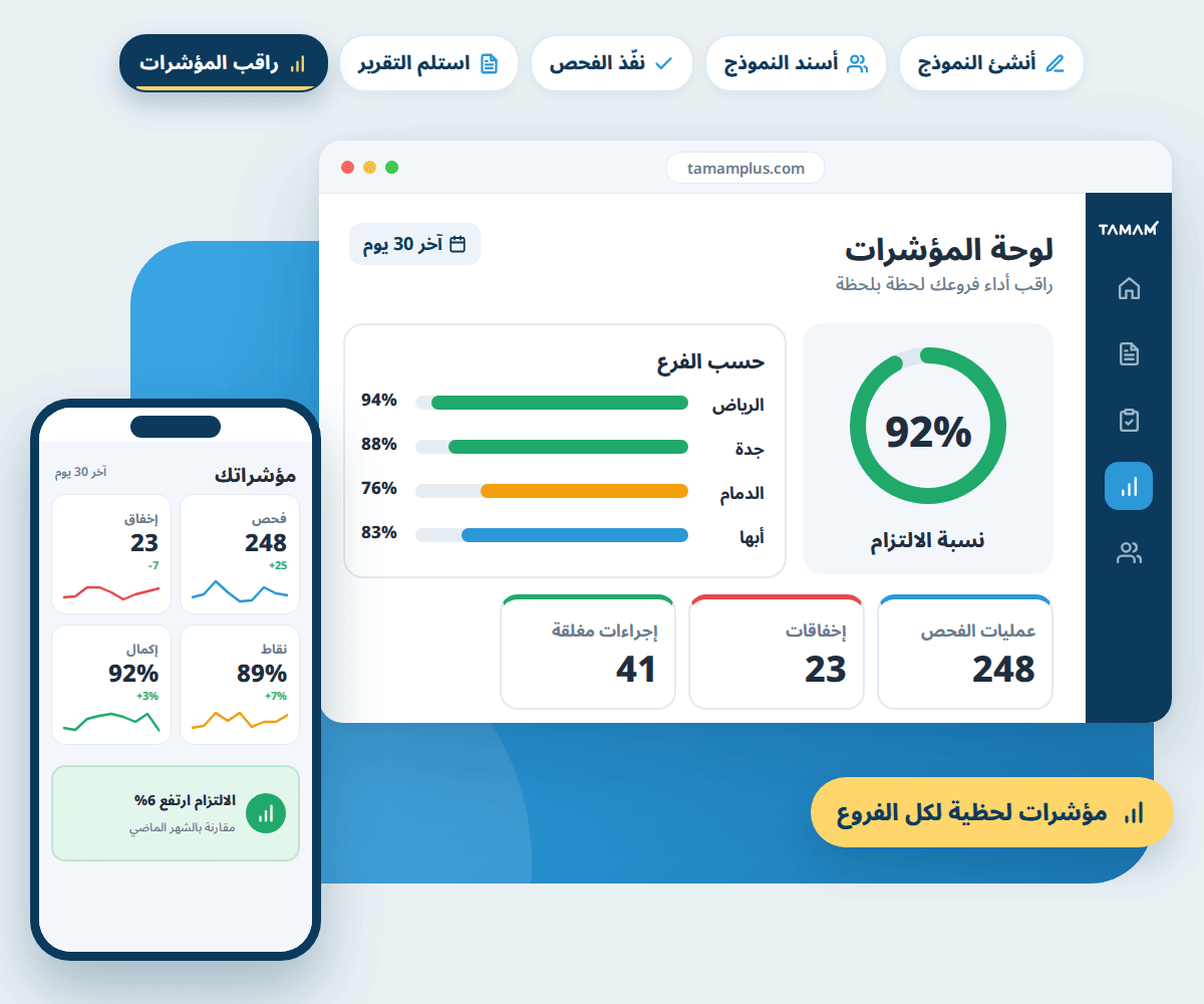 منصة تمام: أنشئ نموذج الفحص، أسنده لفريقك، نفّذ الفحص من الجوال، استلم التقرير فورًا وراقب المؤشرات