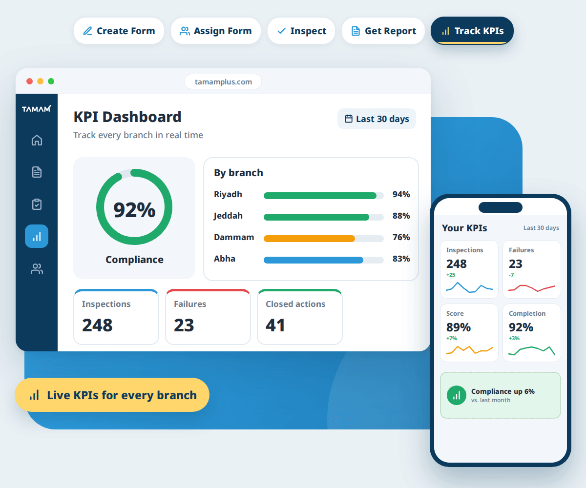 Tamam platform: create an inspection form, assign it to your team, inspect on mobile, get the report instantly and track KPIs